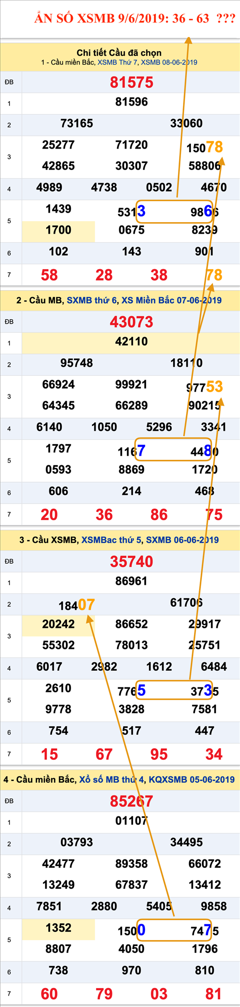 Tham khao an so XSMB 9-6-2019 Tham khao an so XSMB 9-6-2019